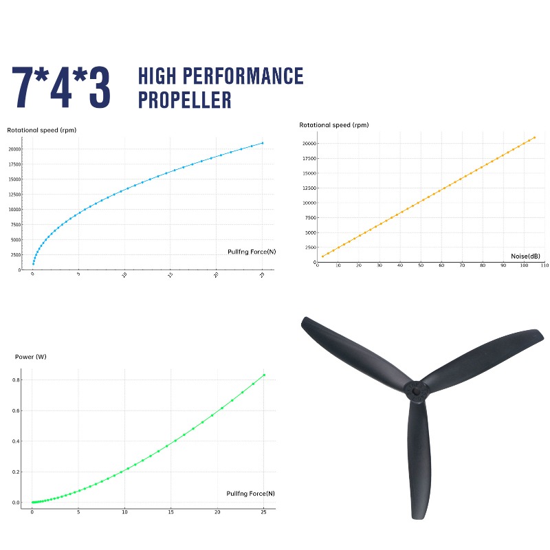 ใบพัด 7X4X3 7040 ขนาด 7 นิ้ว ส - Model Airplane Plastic บทวิจารณ์และราคา