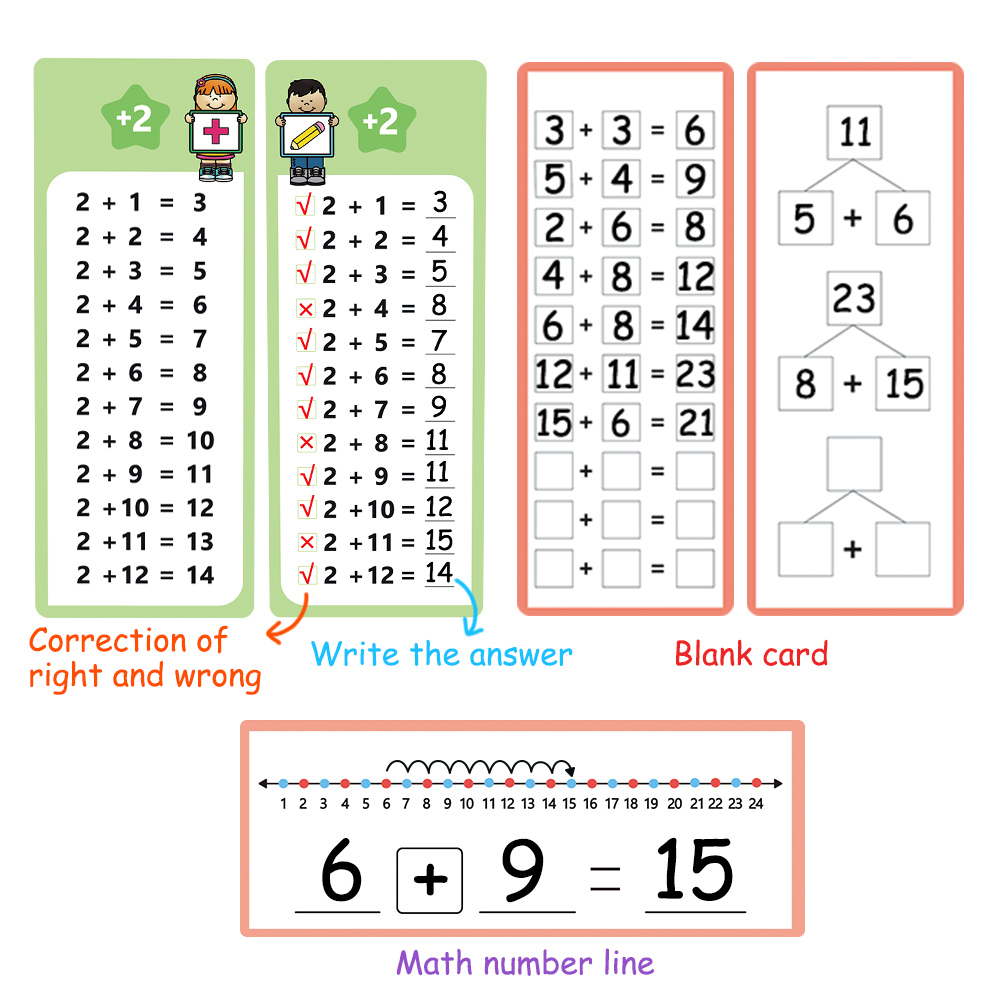 แผนภูมิข้อเท็จจริงเพิ่มเติม 1- - Graded Card Display บทวิจารณ์และราคา