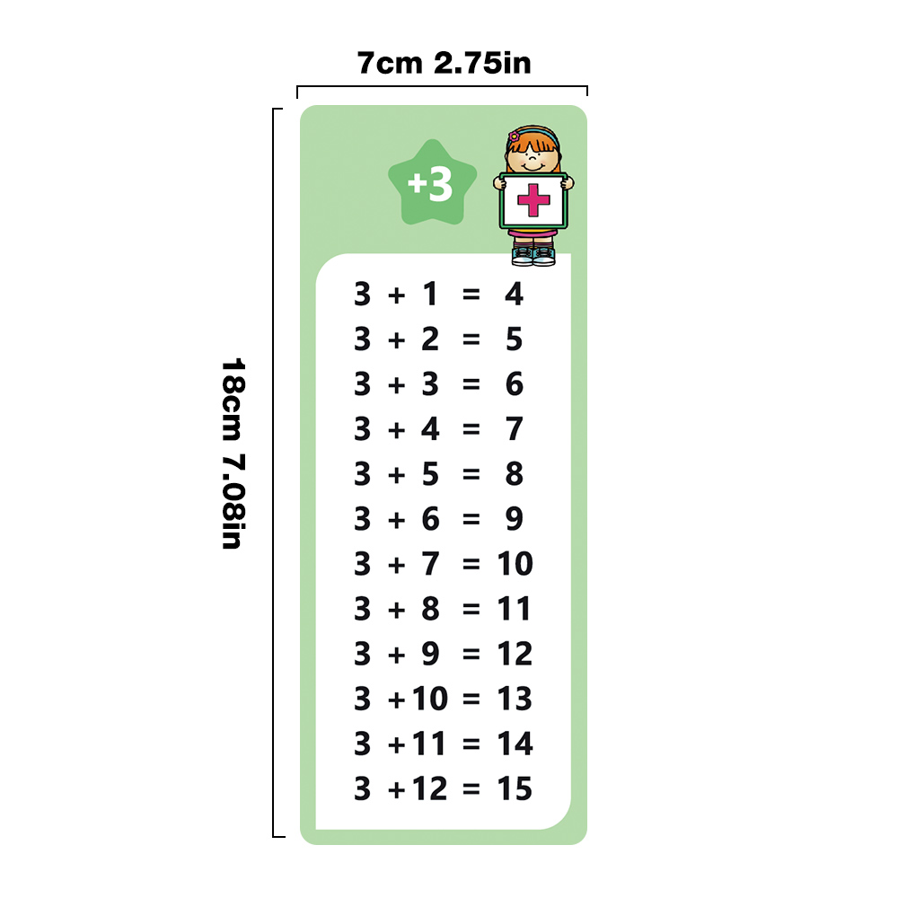 แผนภูมิข้อเท็จจริงเพิ่มเติม 1- - Graded Card Display บทวิจารณ์และราคา