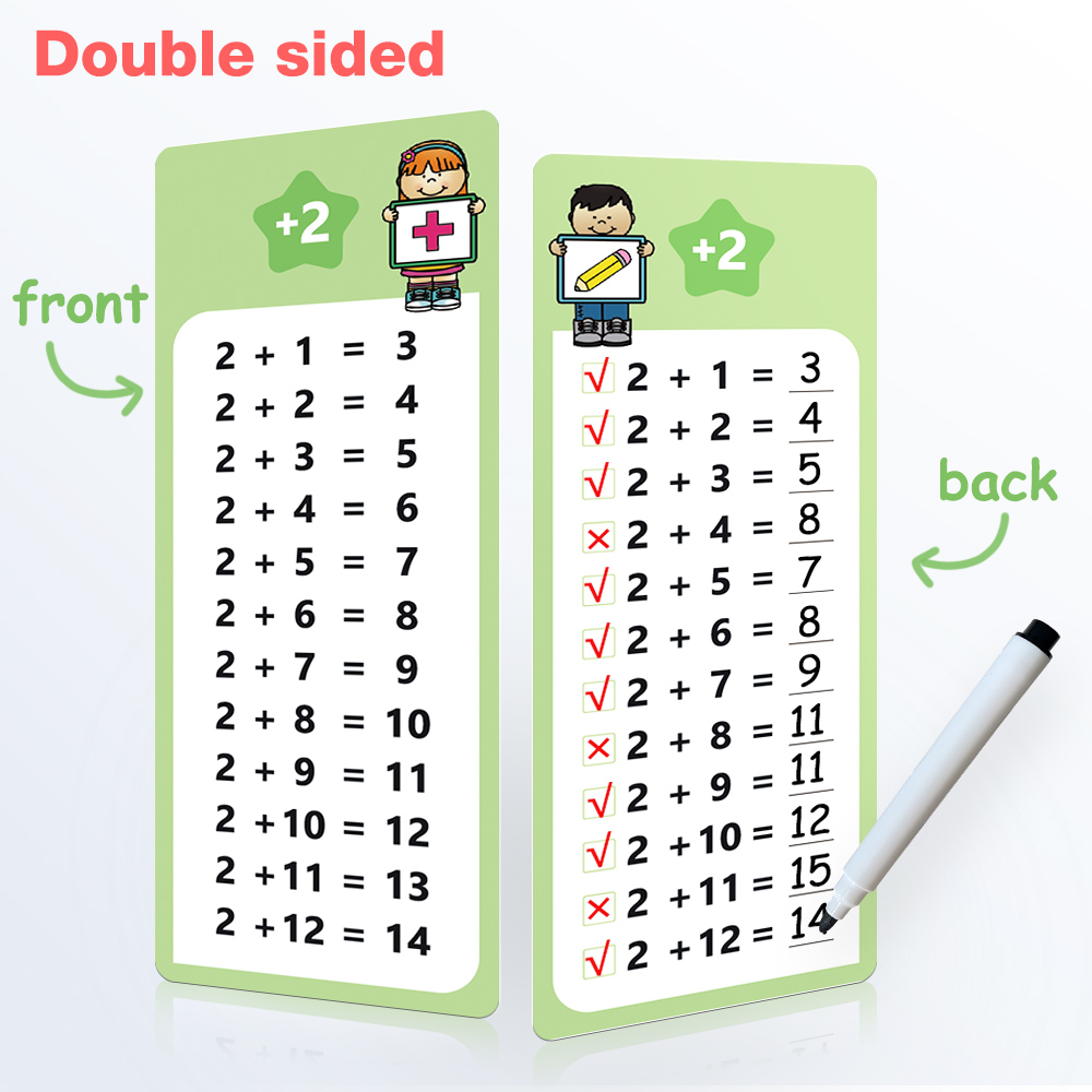 แผนภูมิข้อเท็จจริงเพิ่มเติม 1- - Graded Card Display บทวิจารณ์และราคา